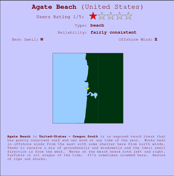 Agate Beach break location map and break info