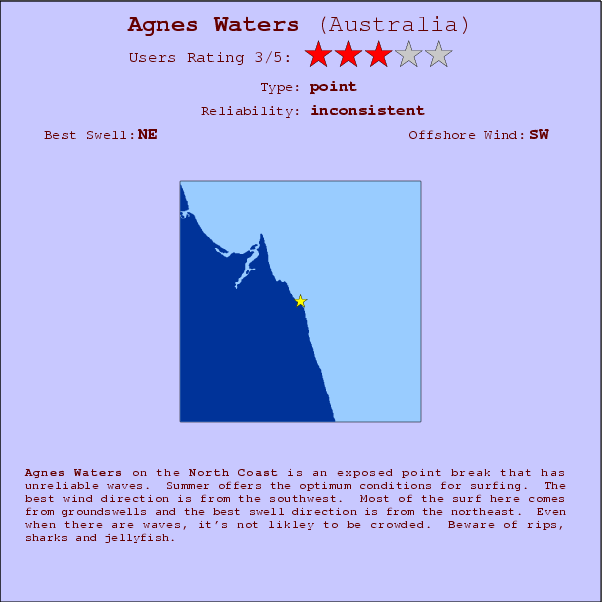 Agnes Waters break location map and break info