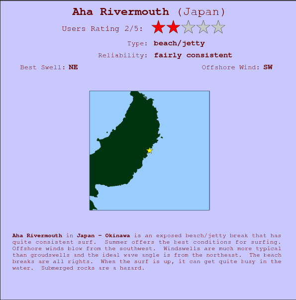 Aha Rivermouth break location map and break info
