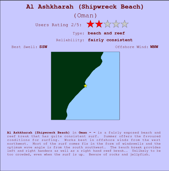 Al Ashkharah(Shipwreck Beach) break location map and break info