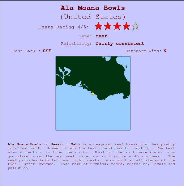 Ala Moana Bowls break location map and break info