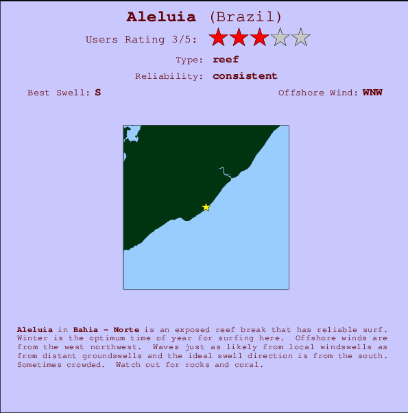 Aleluia break location map and break info