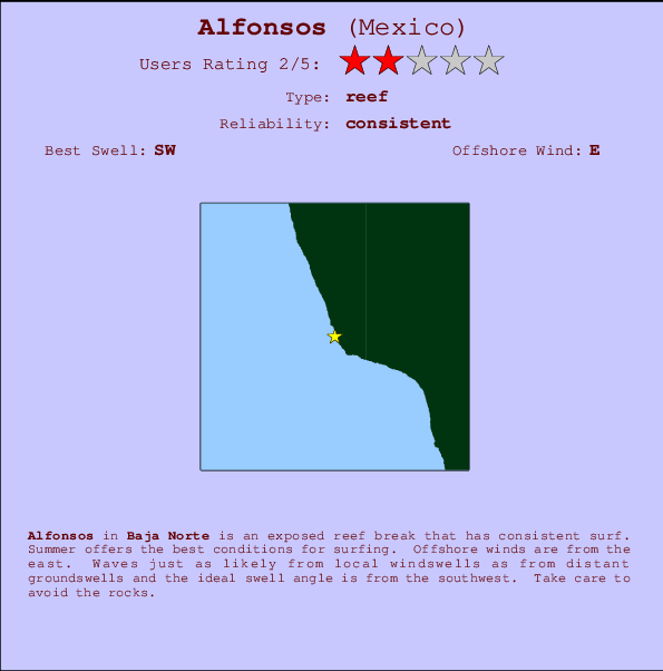 Alfonsos surf location map and break info