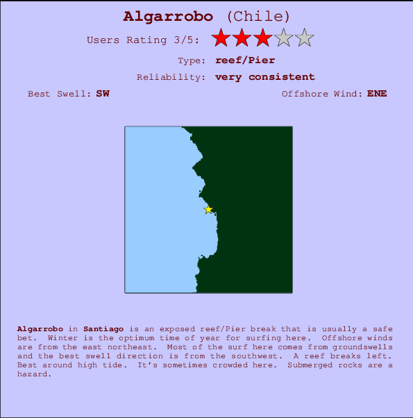 Algarrobo surf location map and break info