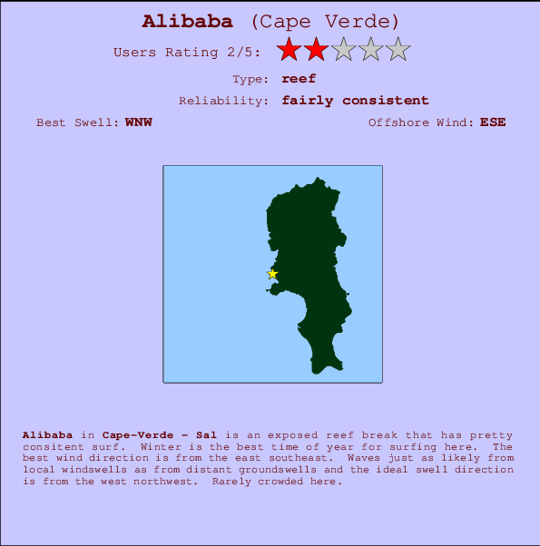 Alibaba break location map and break info