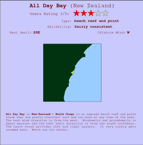 All Day Bay break location map and break info