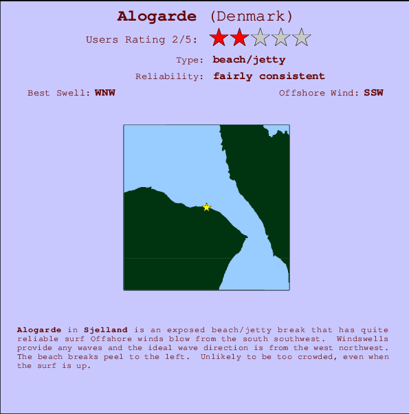 Alogarde surf location map and break info
