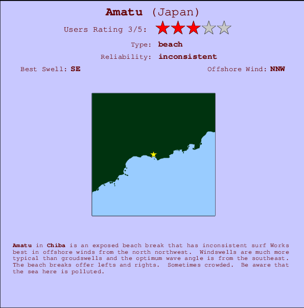 Amatu surf location map and break info