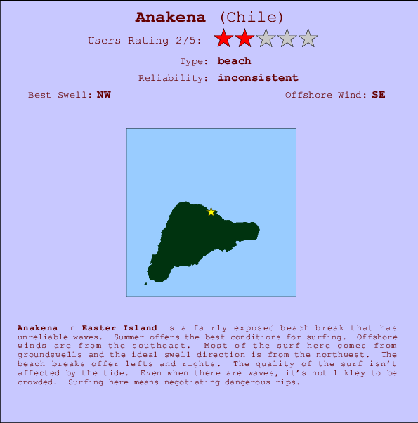 Anakena break location map and break info