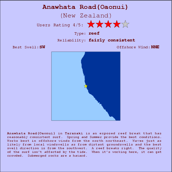 Anawhata Road(Oaonui) surf location map and break info