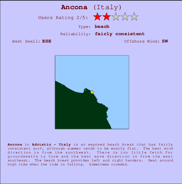 Ancona surf location map and break info