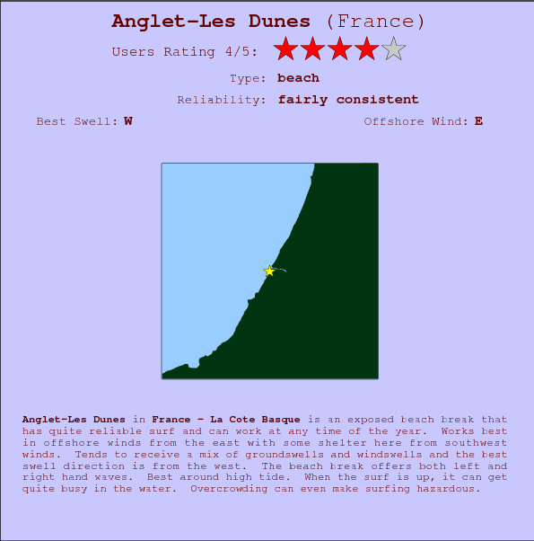 Anglet-Les Dunes surf location map and break info