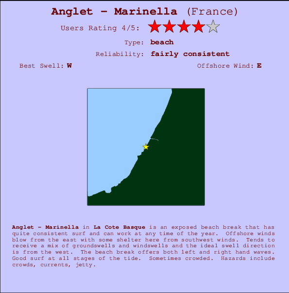 Anglet - Marinella break location map and break info