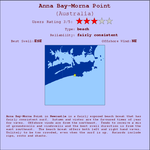 Anna Bay-Morna Point surf location map and break info