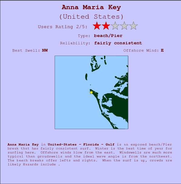 Anna Maria Key surf location map and break info