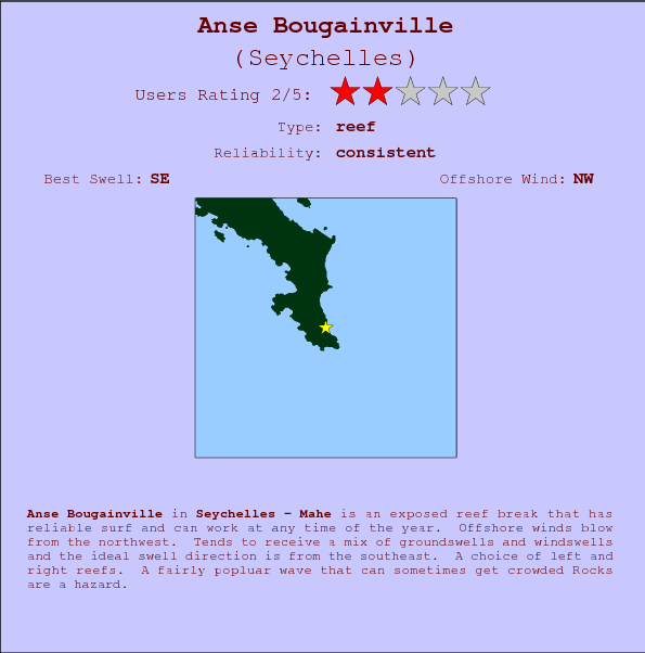 Anse Bougainville surf location map and break info