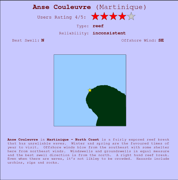 Anse Couleuvre break location map and break info