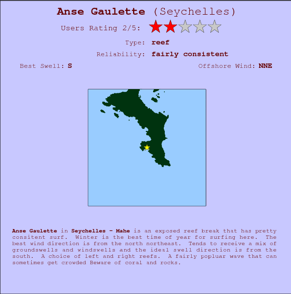 Anse Gaulette break location map and break info