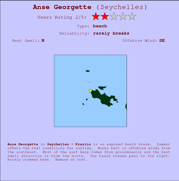 Anse Georgette break location map and break info