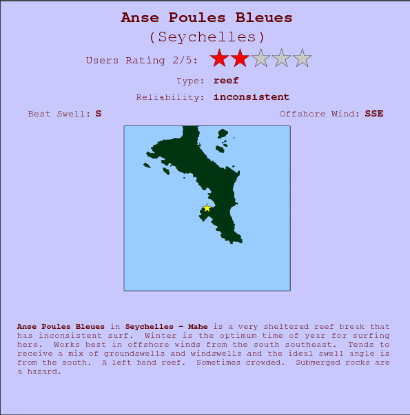 Anse Poules Bleues surf location map and break info