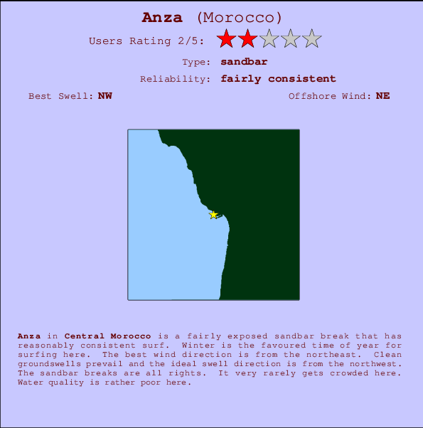 Anza surf location map and break info