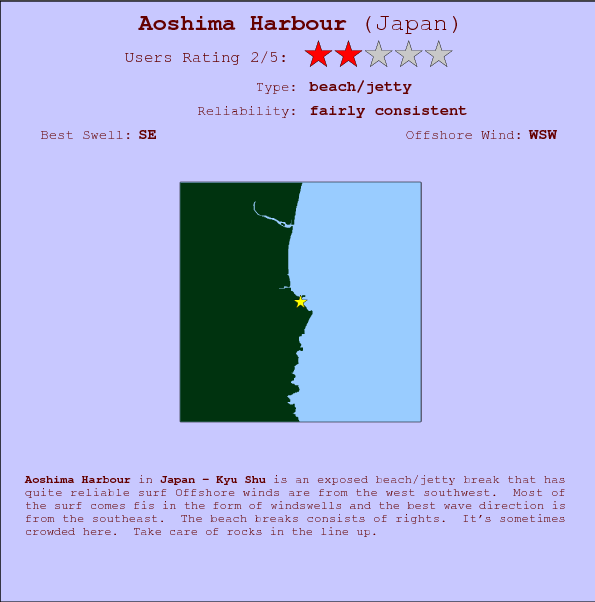 Aoshima Harbour break location map and break info