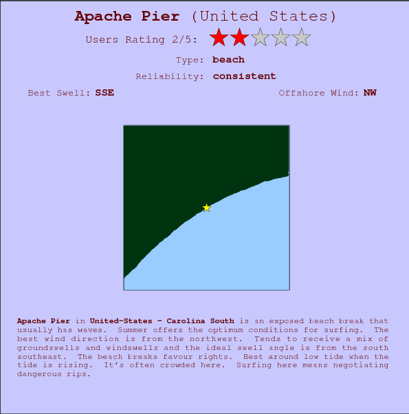 Apache Pier surf location map and break info