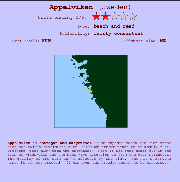 Appelviken surf location map and break info