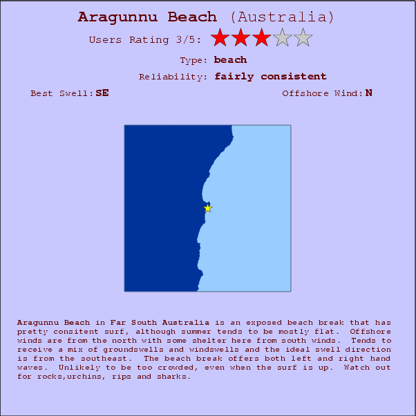 Aragunnu Beach surf location map and break info