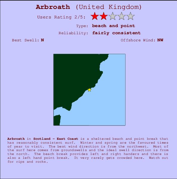 Arbroath surf location map and break info