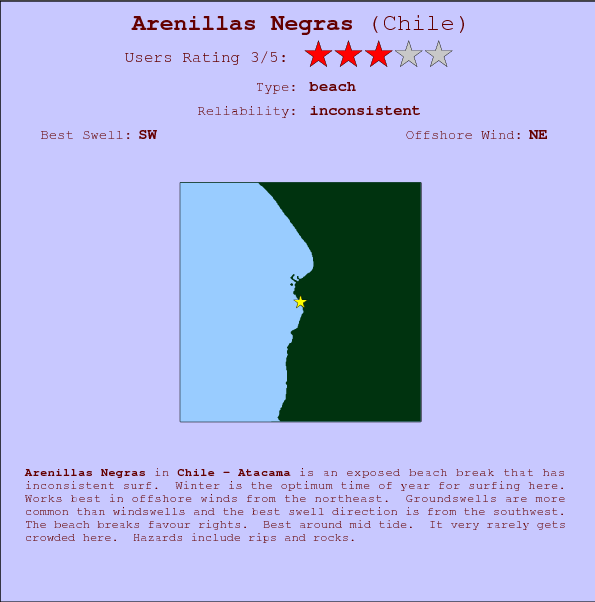 Arenillas Negras surf location map and break info