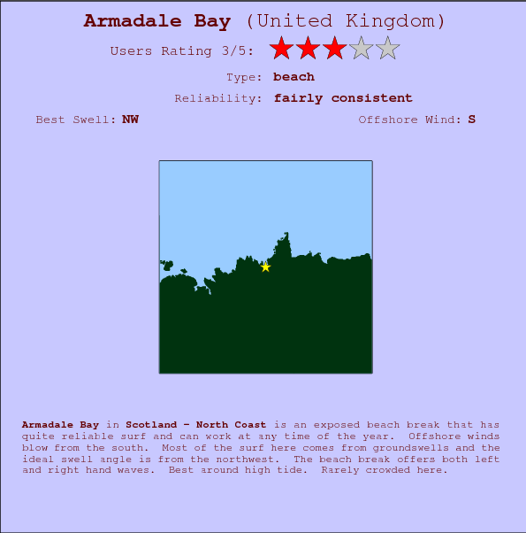 Armadale Bay surf location map and break info