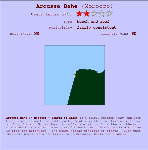 Aroussa Bahe break location map and break info
