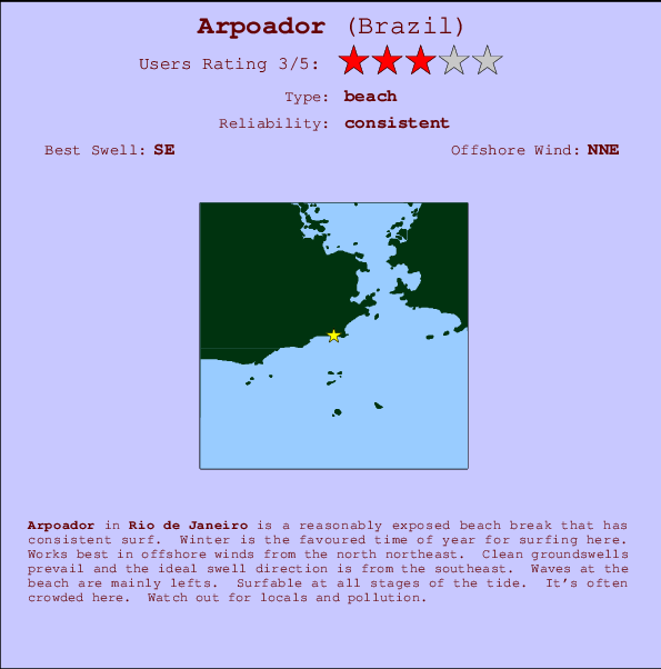 Arpoador break location map and break info