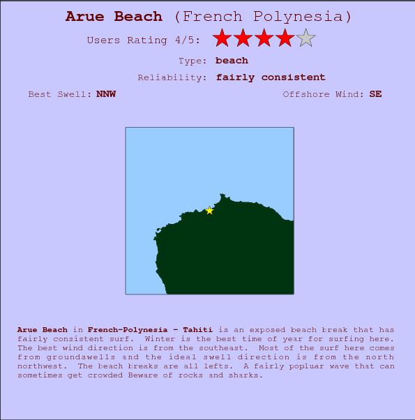 Arue Beach break location map and break info