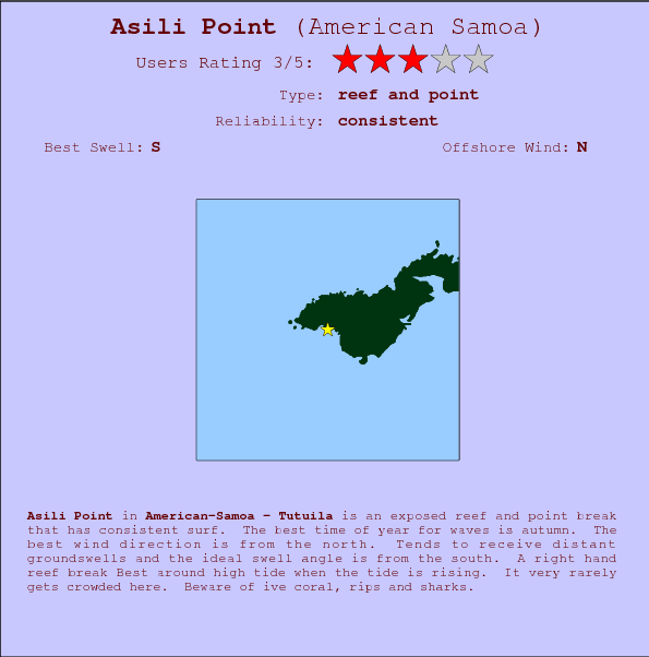 Asili Point break location map and break info