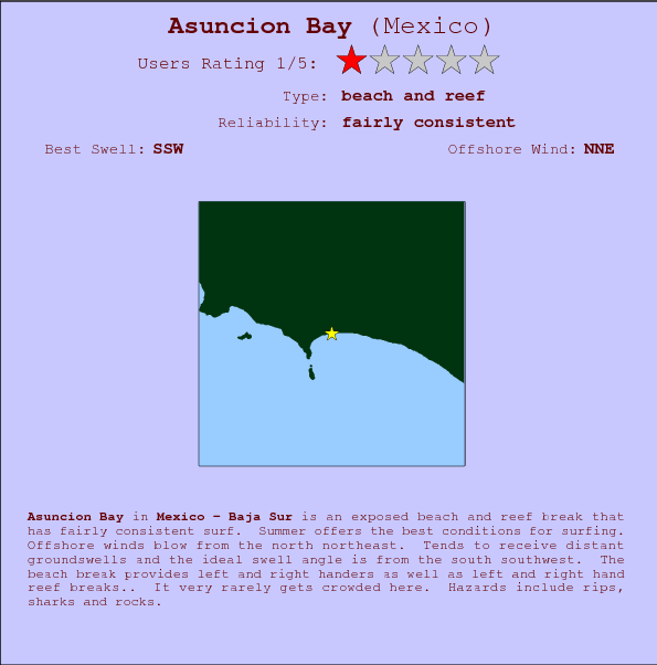 Asuncion Bay break location map and break info