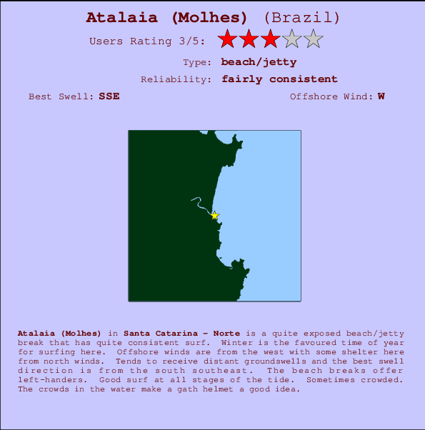 Atalaia break location map and break info