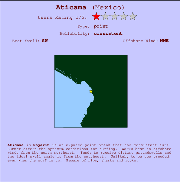Aticama surf location map and break info