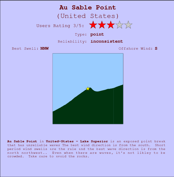 Au Sable Point surf location map and break info