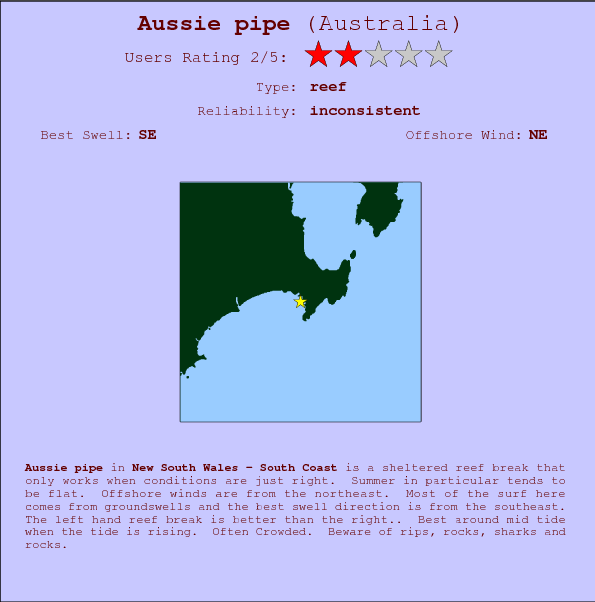 Aussie pipe surf location map and break info