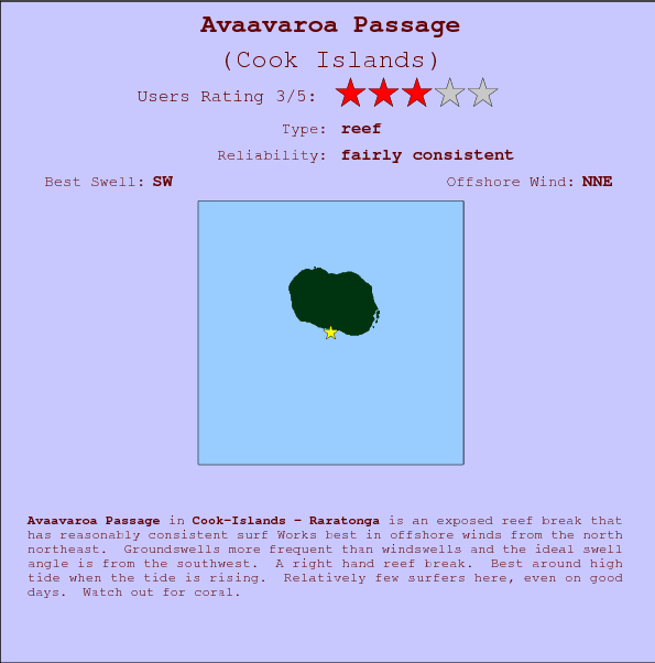 Avaavaroa Passage break location map and break info