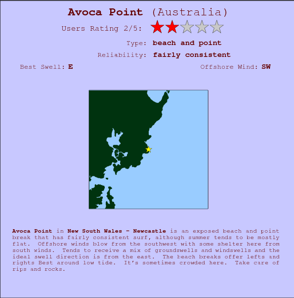 Avoca Point surf location map and break info