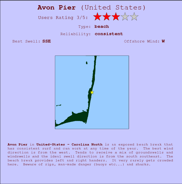Avon Pier break location map and break info