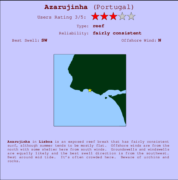 Azarujinha surf location map and break info