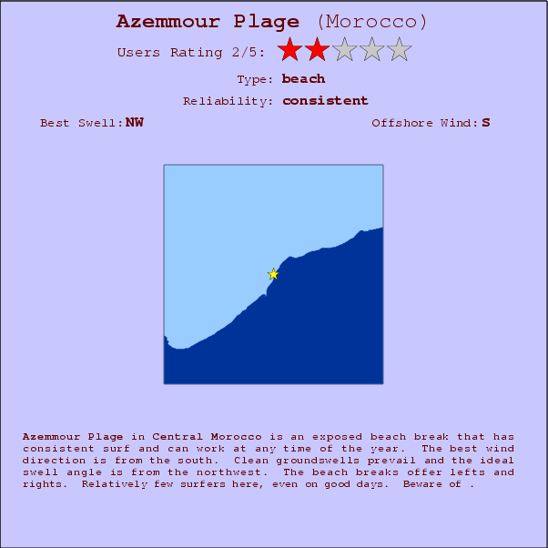 Azemmour Plage break location map and break info