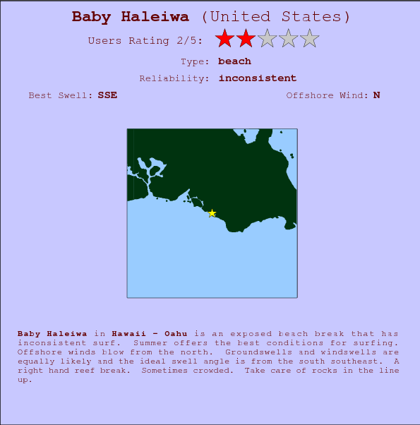 Baby Haleiwa surf location map and break info