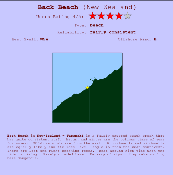 Back Beach surf location map and break info