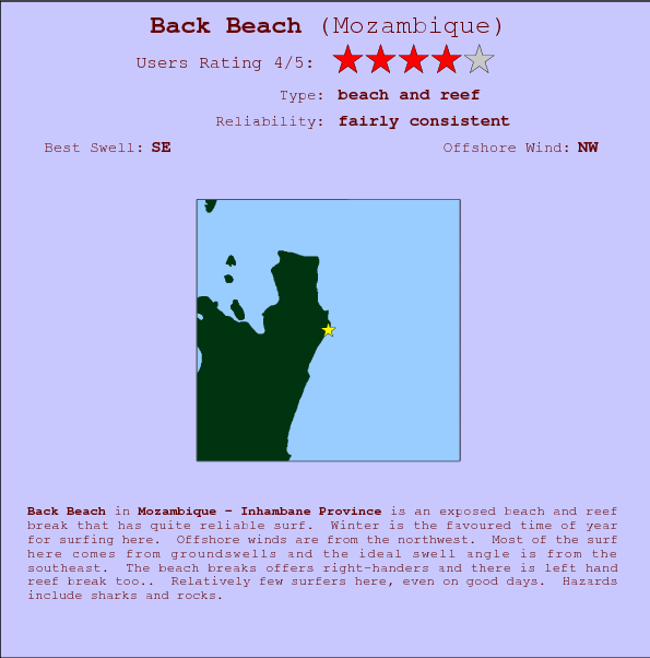 Back Beach surf location map and break info
