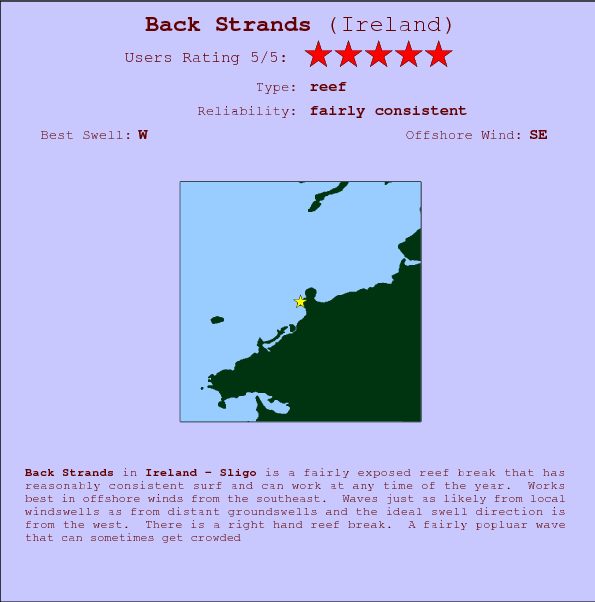 Back Strands surf location map and break info